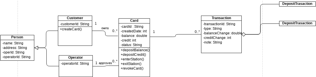 Class Diagram - Order Process | Visual Paradigm User-Contributed ...